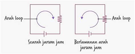 Hukum Kirchoff 1 Dan 2 Bunyi Rumus And Penerapan Dalam Keseharian