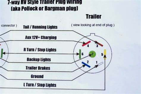 Three Phase Plug Wiring Diagram Australia | Car Wiring Diagram