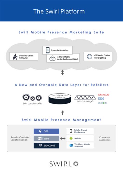 Mobile Company Winner Swirl Networks Dmnews