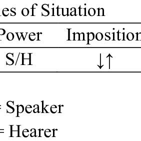 situation description model  scientific diagram