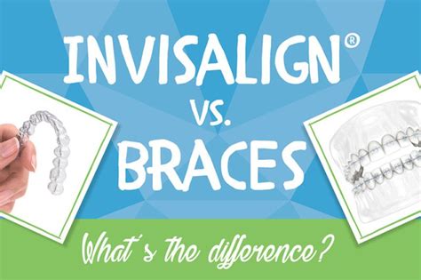 Invisalign Vs Braces Whats The Difference Gibson Orthodontics