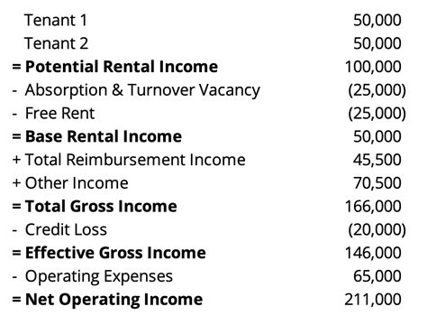 Gross Income Multiplier A Calculation Guide Grumps Place