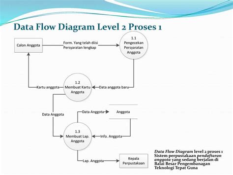 A Closer Look High Level Diagram Vs Low Level Diagram