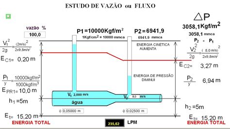 Como Se Calcula A Vaz O Librain