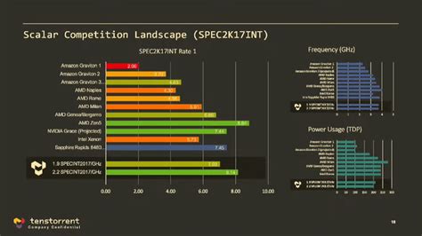 Ex Amd And Legendary Chip Architect Jim Keller Reveals Next Gen Zen 5