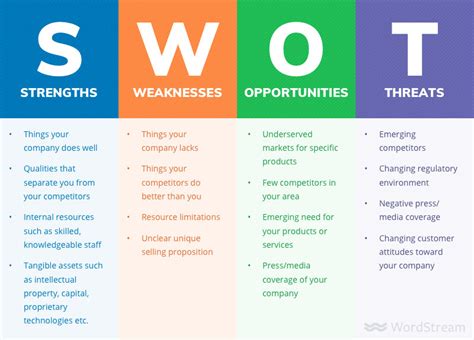 How To Use A Swot Analysis For Nonprofits Purplepass