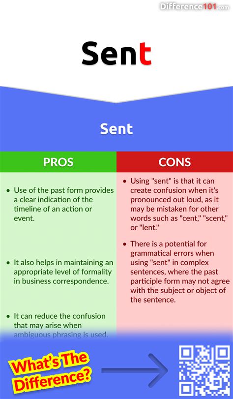 Send Vs Sent 5 Key Differences Pros Cons Similarities