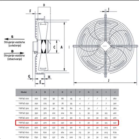 VENTILATOR AKSIJALNI KOMPLET Fi 450mm USISNI S 230v 250w Internet