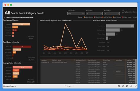 15 Best Power Bi Dashboard Examples Artofit