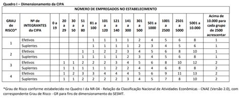 Nova Nr O Que Mudou Na Constitui O Da Cipa