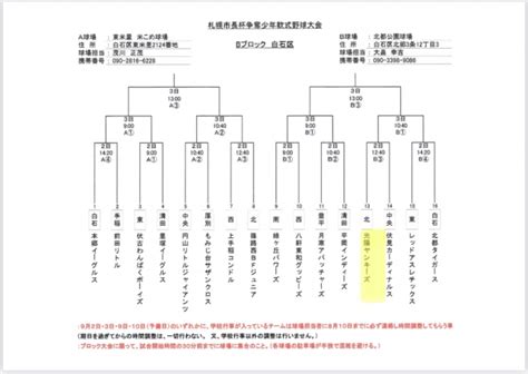 ニュース 札幌市長杯争奪少年軟式野球大会