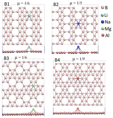 Top And Side Views Of Four Different Borophene Sheets B1 B2 B3 And