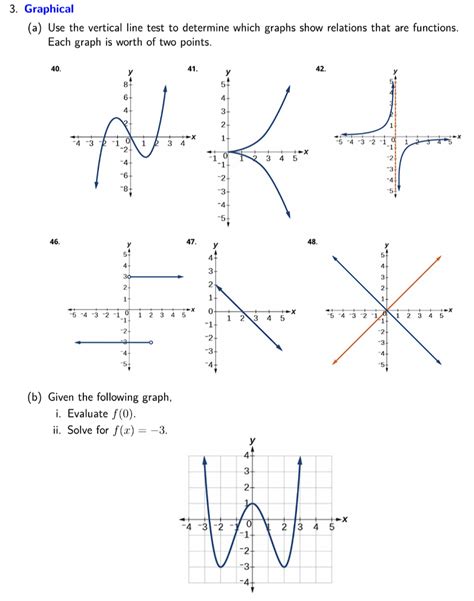 Solved (a) Use the vertical line test to determine which | Chegg.com