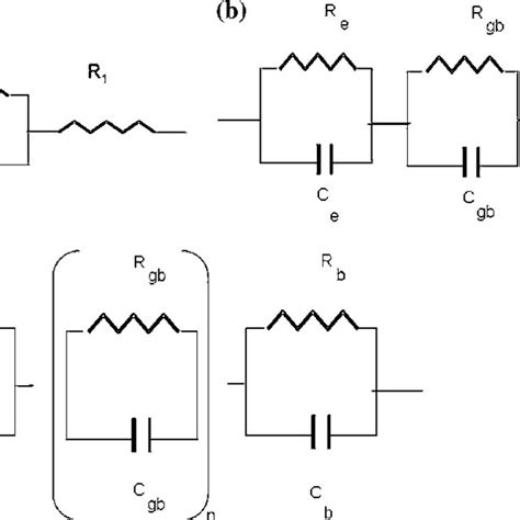 Equivalent Circuit Representations A Simple Equivalent Circuit Download Scientific Diagram