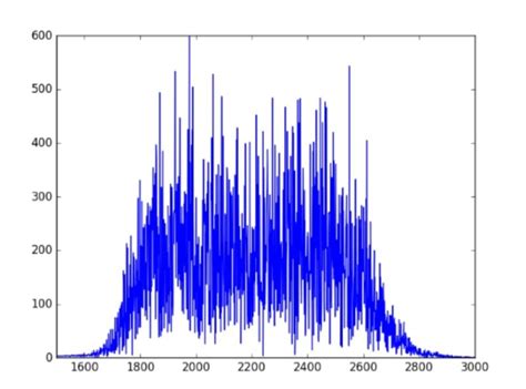 Green Noise Vs White Noise Decode The Colors Of Sound