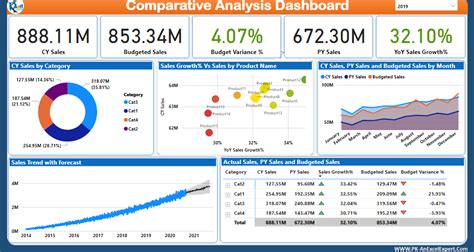 Khulekani Matsebula Portfolio Powerbi