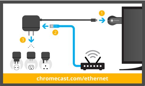 Ethernet Adapter For Chromecast Quick Start Guide Chromecast Help