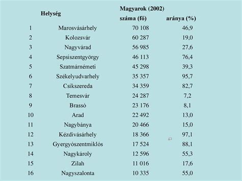 PARTIUM ÉS ERDÉLY ppt letölteni