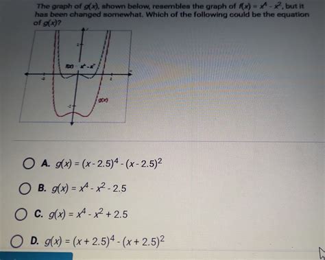 Solved The Graph Of G X Shown Below Resembles The Graph Of F X X