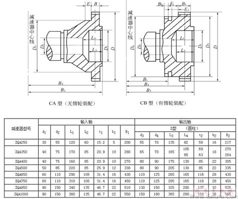 Zqa减速机选型资料zqa减速机安装尺寸图zqa减速机功率表