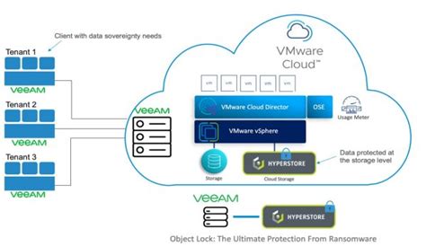 A Quick Look At New Sovereign And Developer Ready Cloud Services Coming