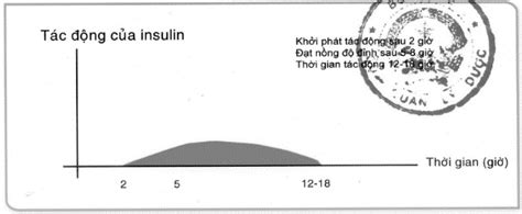 Thu C Insulin Regular Human Diamisu R Pharmog