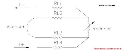 How a 4 Wire RTD Works ? - Inst Tools