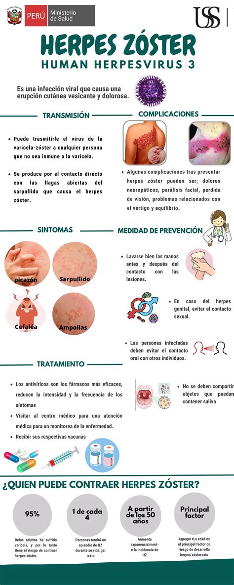 Infografia Herpes Zoster Pdf