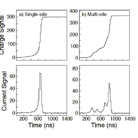 The Energy Resolution Fwhm At Kev Of Hpge Detectors