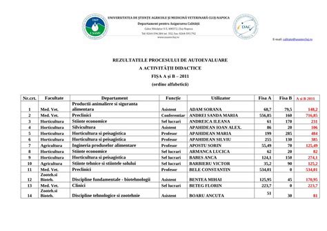 PDF ordine alfabetică Funcţie Utilizator Fisa A Fisa B A si dac