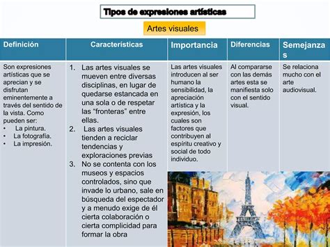 Tipos De Expresiones Artisticas Ppt