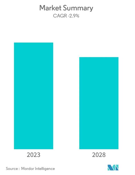 Passenger Cars Market Report Share Size