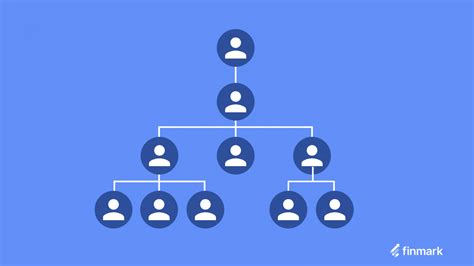 How to do Headcount Planning (The Right Way) - Finmark