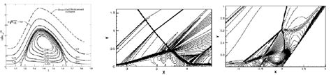 Isolines of stream function in incompressible LSB flow Rodríguez and