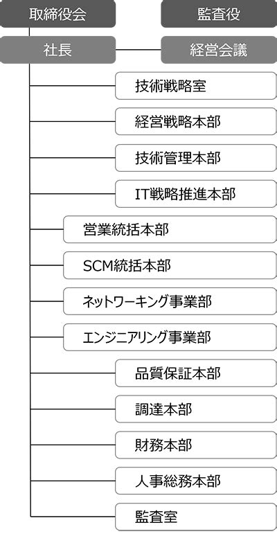 組織：日立情報通信エンジニアリング