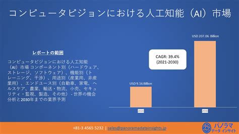 コンピュータビジョンにおける人工知能（ai）の 世界市場規模は2030年に20706億米ドル年平均成長率（cagr） 394