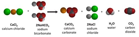 Simulations And Videos For Lesson 67 Energy Changes In Chemical