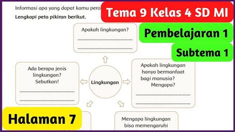 Kunci Jawaban Tema 9 Kelas 4 SD Halaman 7 Apa Saja Fungsi Lingkungan