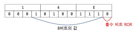 Arm Assembly 기초