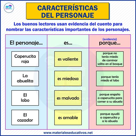 CARACTERÍSTICAS DEL PERSONAJE