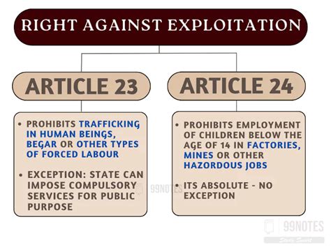 Fundamental Rights Of Indian Constitution Article 12 35