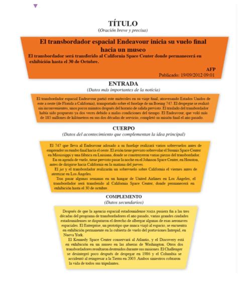 Total 50 Imagen Modelo Piramide Invertida Abzlocal Mx