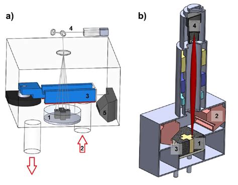 The Schemes Of A Selective Laser Melting Slm And B Electron Beam