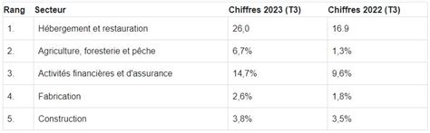 Top Des Secteurs Conomiques Les Plus Performants Au Kenya Invest