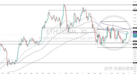 20210804 比特币观察第231天 再次波动预警 Btc Eth Bnb Axs Rune Btt Theta 知乎