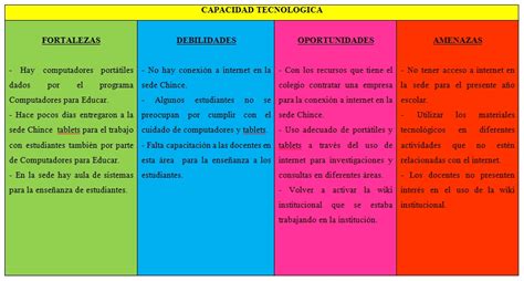 El Entorno Externo E Interno De Las Instituciones Educativas An Lisis