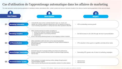 Top Des Mod Les D Apprentissage Automatique Avec Des Exemples Et Des