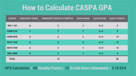 No Post How To Calculate Gpa And Cgpa