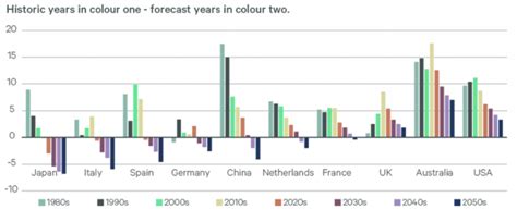 Chinas Declining Working Age Population The Property Chronicle