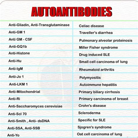 AUTOANTIBODIES - MEDizzy